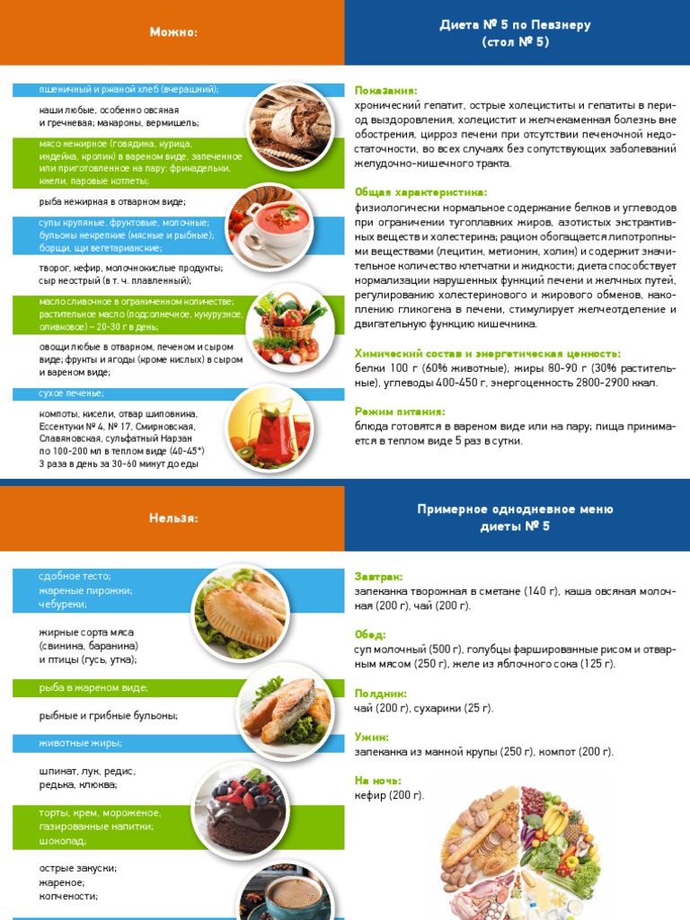Полезная выпечка для диеты 5 стол: список разрешенных продуктов и рецепты