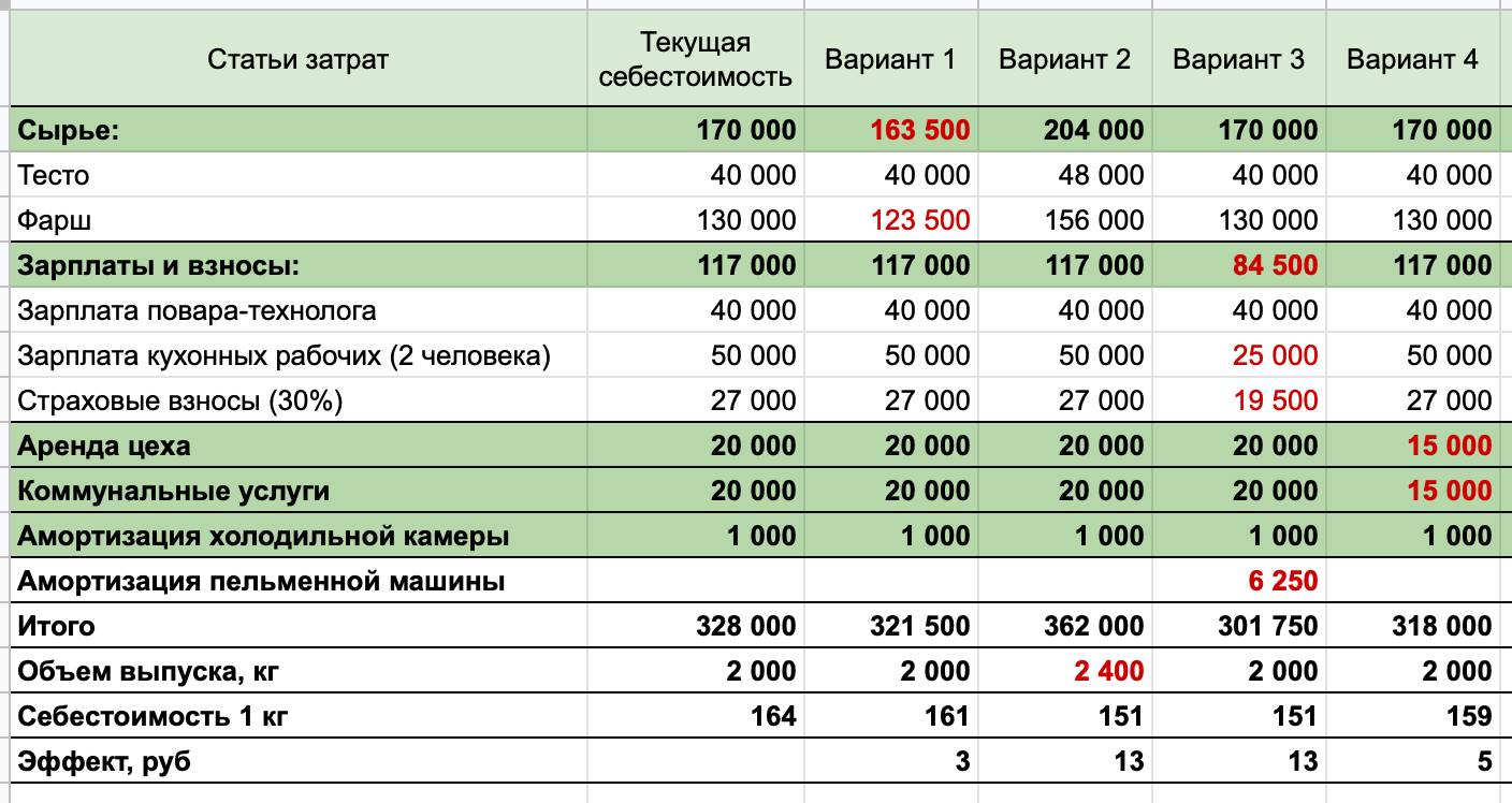 Как рассчитать стоимость выпечки для продажи: полезные советы и методы