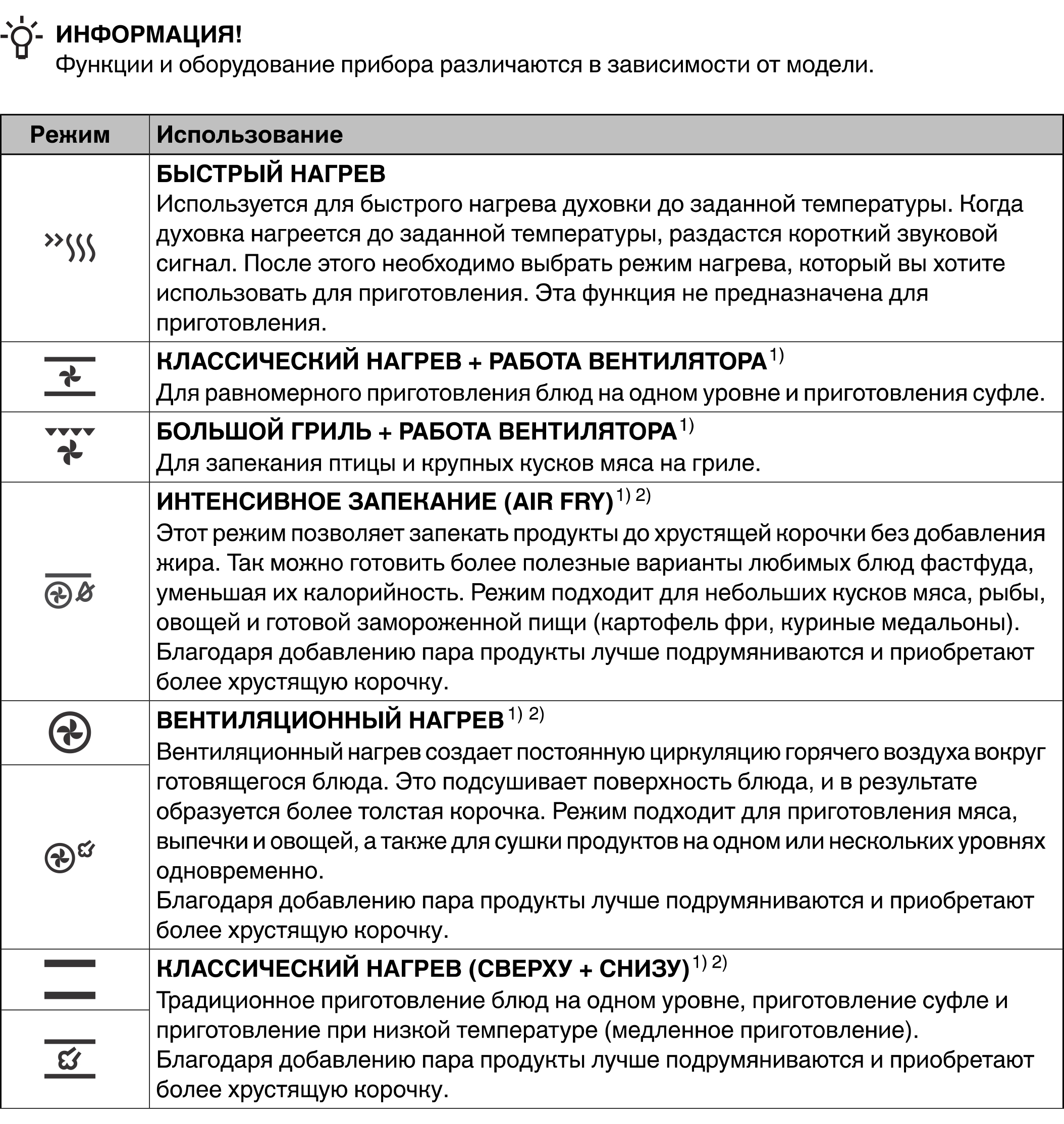 Оптимальная температура для выпечки: сколько градусов выбрать