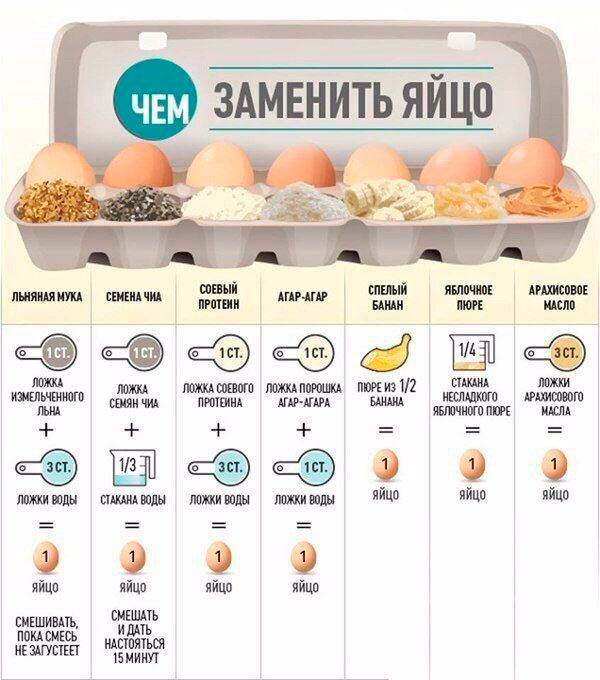 Как влияют яйца на качество и вкус выпечки: все секреты и рецепты