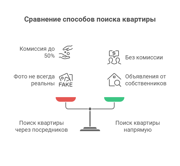 аренда квартиры долгосрочно Новосибирск